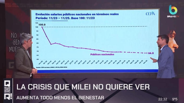 El deterioro económico que sucede antes de que la calle «esté llena de cadáveres»